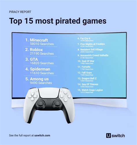 game pirating websites|any safe game pirate websites : r/Piracy .